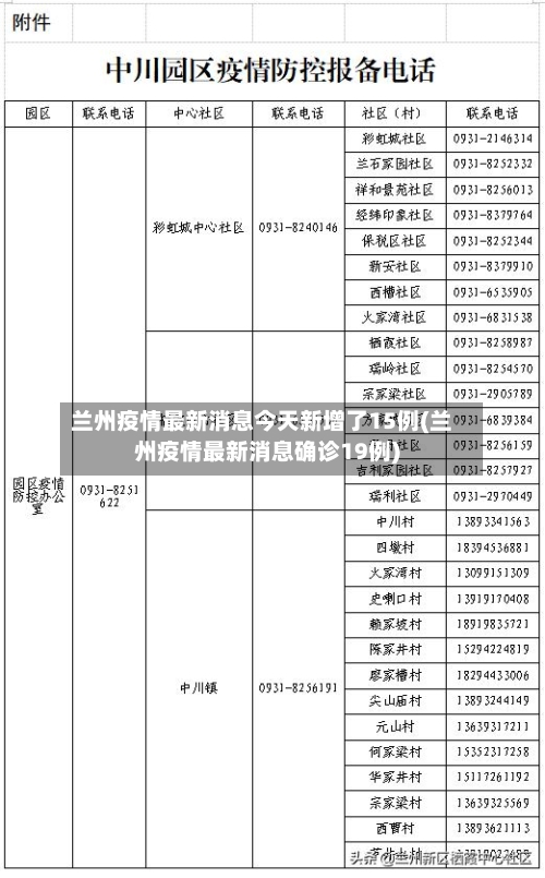 兰州疫情最新消息今天新增了15例(兰州疫情最新消息确诊19例)