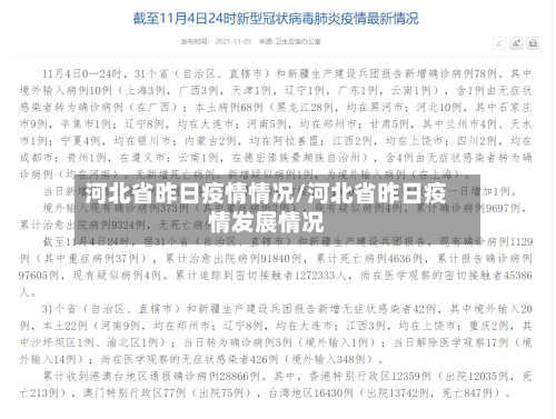 河北省昨日疫情情况/河北省昨日疫情发展情况