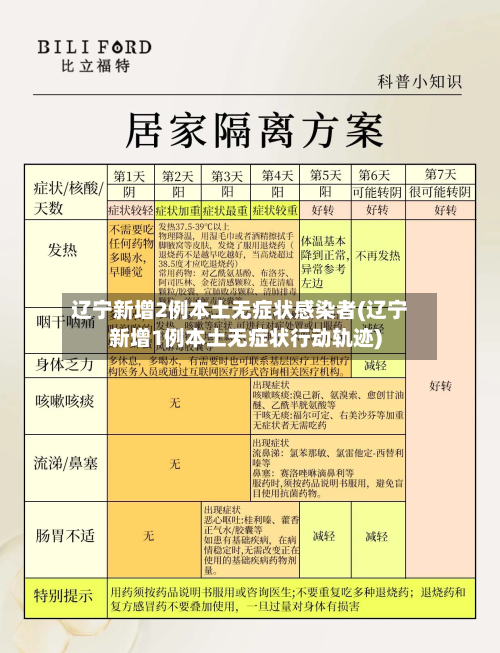 辽宁新增2例本土无症状感染者(辽宁新增1例本土无症状行动轨迹)-第3张图片