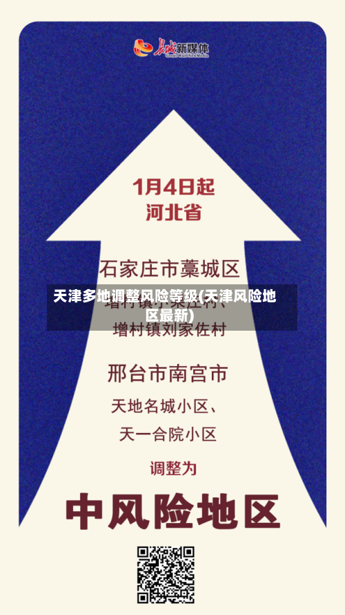 天津多地调整风险等级(天津风险地区最新)-第2张图片