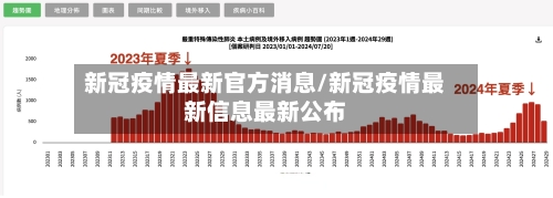 新冠疫情最新官方消息/新冠疫情最新信息最新公布-第3张图片