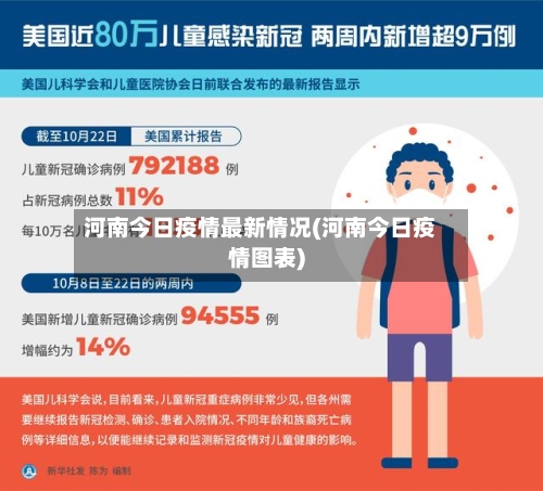 河南今日疫情最新情况(河南今日疫情图表)