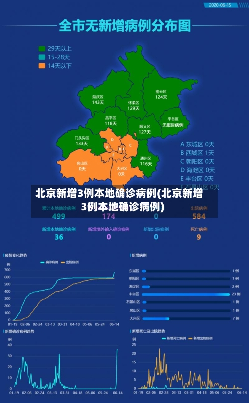 北京新增3例本地确诊病例(北京新增3例本地确诊病例)-第2张图片