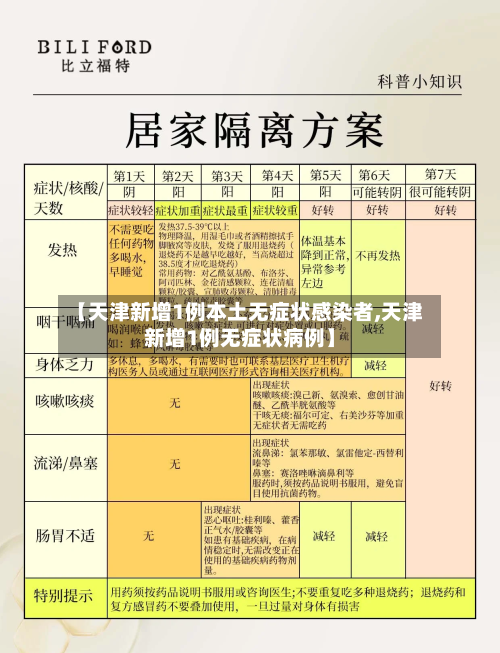 【天津新增1例本土无症状感染者,天津新增1例无症状病例】-第2张图片