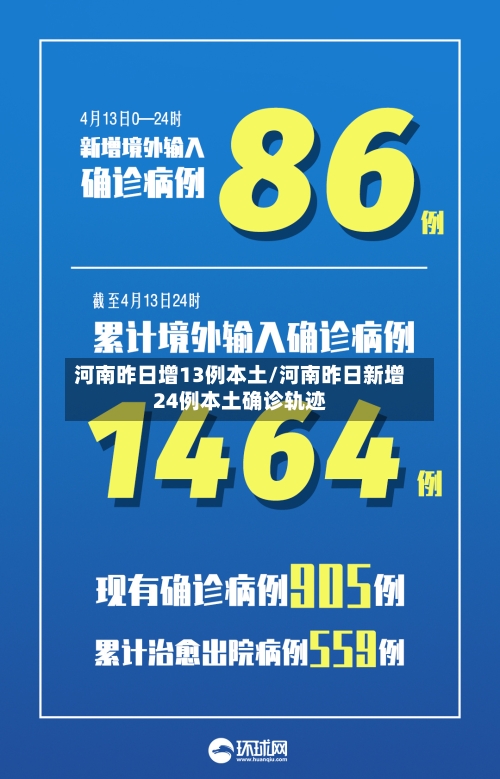 河南昨日增13例本土/河南昨日新增24例本土确诊轨迹-第2张图片