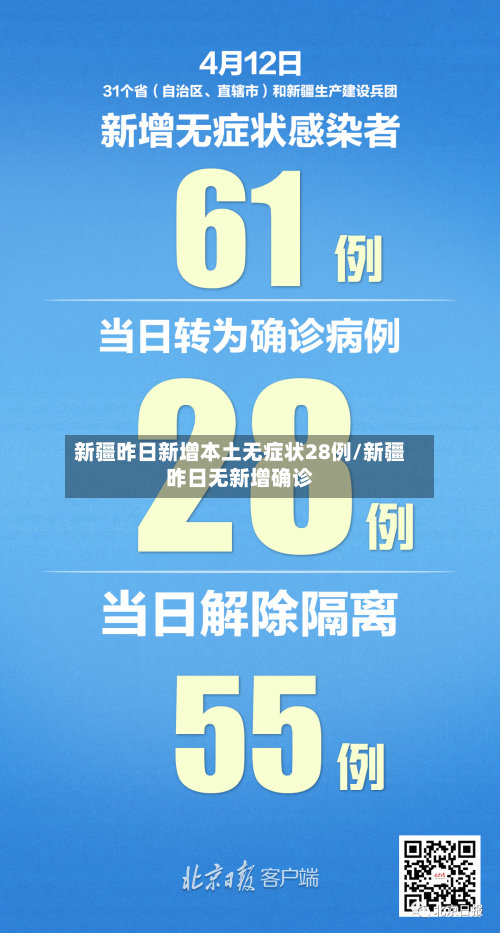 新疆昨日新增本土无症状28例/新疆昨日无新增确诊