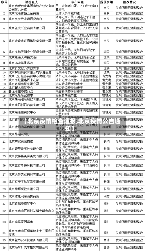 【北京疫情检查通报,北京疫情公告通知】