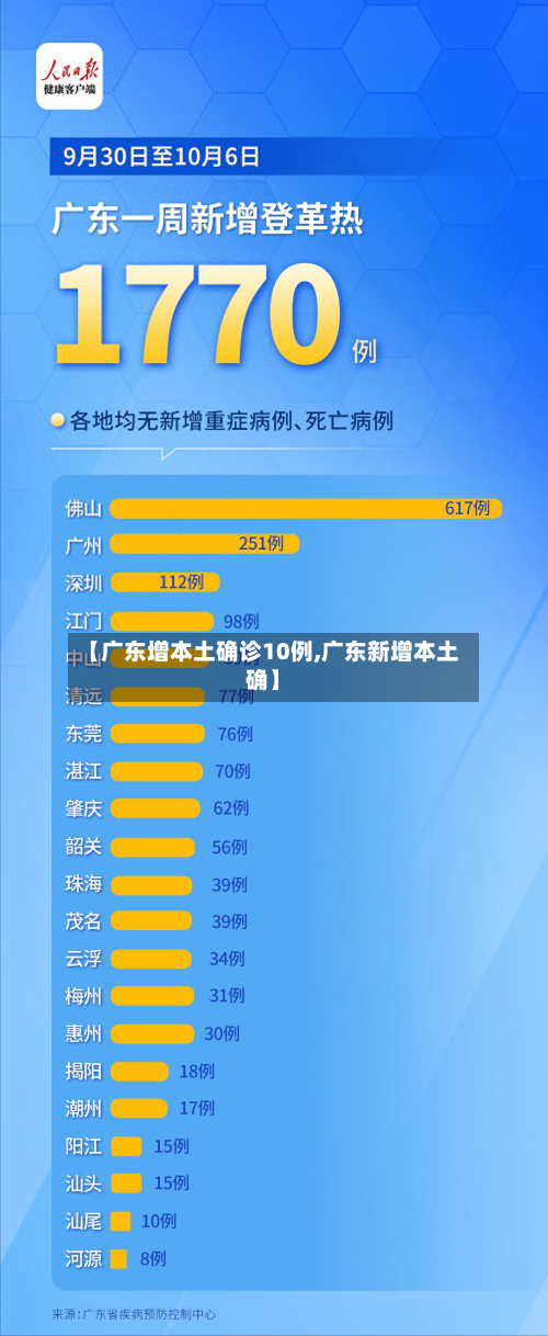 【广东增本土确诊10例,广东新增本土确】
