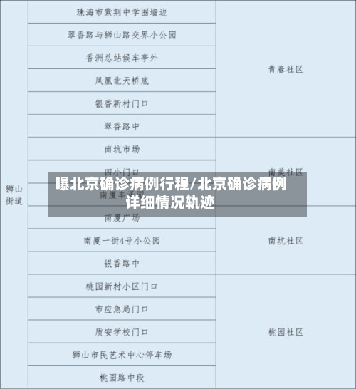 曝北京确诊病例行程/北京确诊病例详细情况轨迹-第2张图片