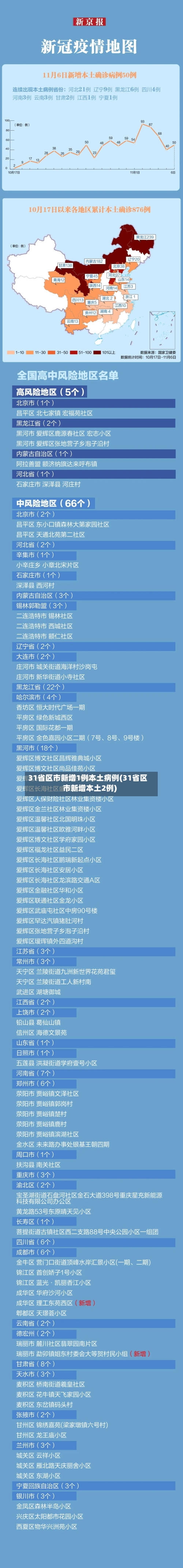 31省区市新增1例本土病例(31省区市新增本土2例)