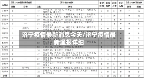 济宁疫情最新消息今天/济宁疫情最新通报详细-第2张图片