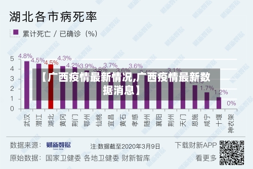 【广西疫情最新情况,广西疫情最新数据消息】-第3张图片