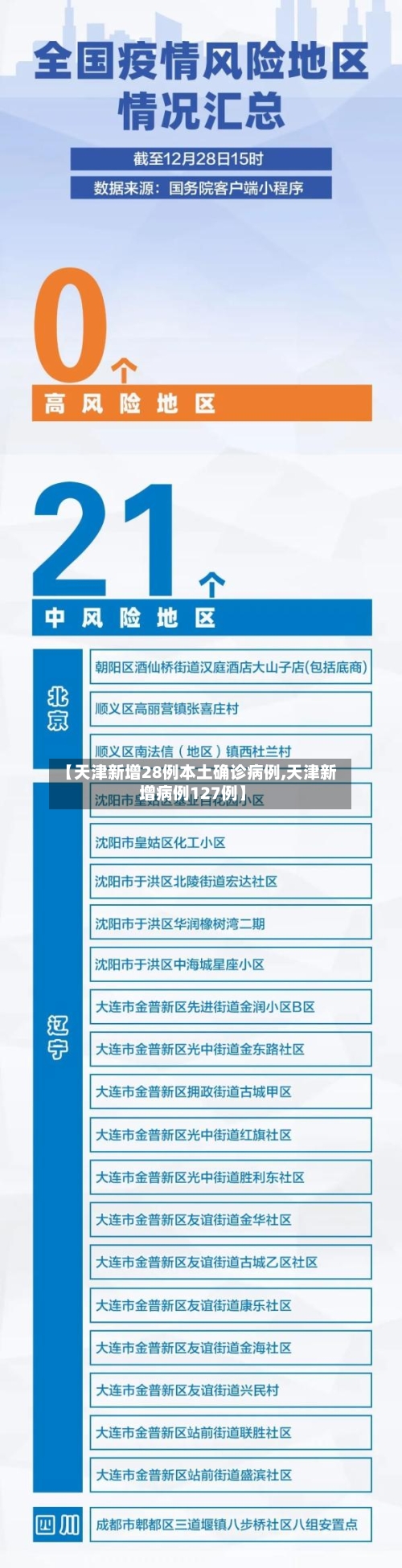 【天津新增28例本土确诊病例,天津新增病例127例】