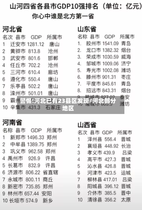 警惕!河北已有23县区发现/河北部分地区