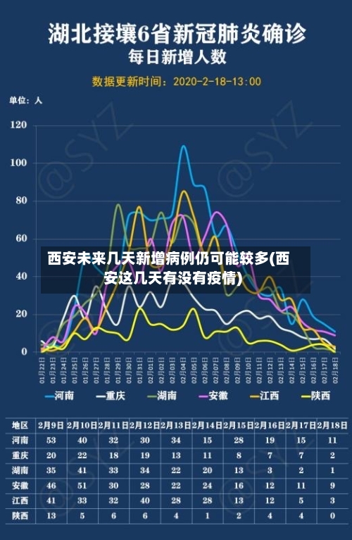 西安未来几天新增病例仍可能较多(西安这几天有没有疫情)-第2张图片