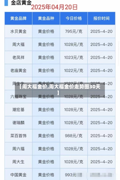 【周大福金价,周大福金价走势图30天】