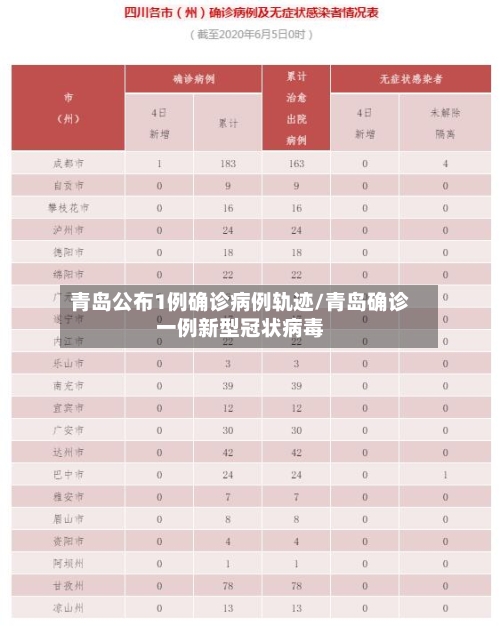 青岛公布1例确诊病例轨迹/青岛确诊一例新型冠状病毒