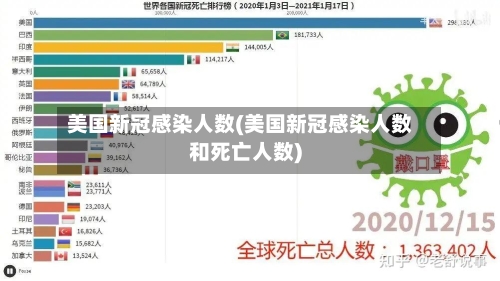 美国新冠感染人数(美国新冠感染人数和死亡人数)