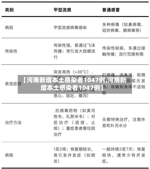【河南新增本土感染者1047例,河南新增本土感染者1047例】-第3张图片