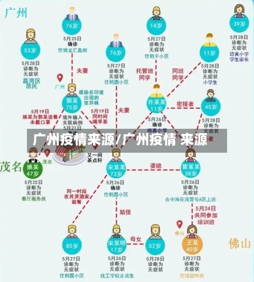 广州疫情来源/广州疫情 来源