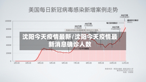 沈阳今天疫情最新/沈阳今天疫情最新消息确诊人数