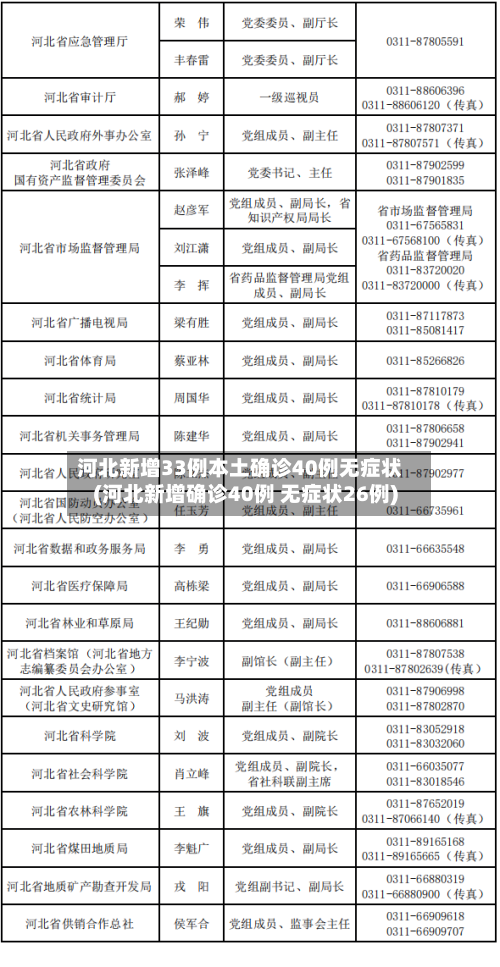 河北新增33例本土确诊40例无症状(河北新增确诊40例 无症状26例)-第3张图片