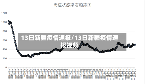 13日新疆疫情速报/13日新疆疫情速报视频-第2张图片