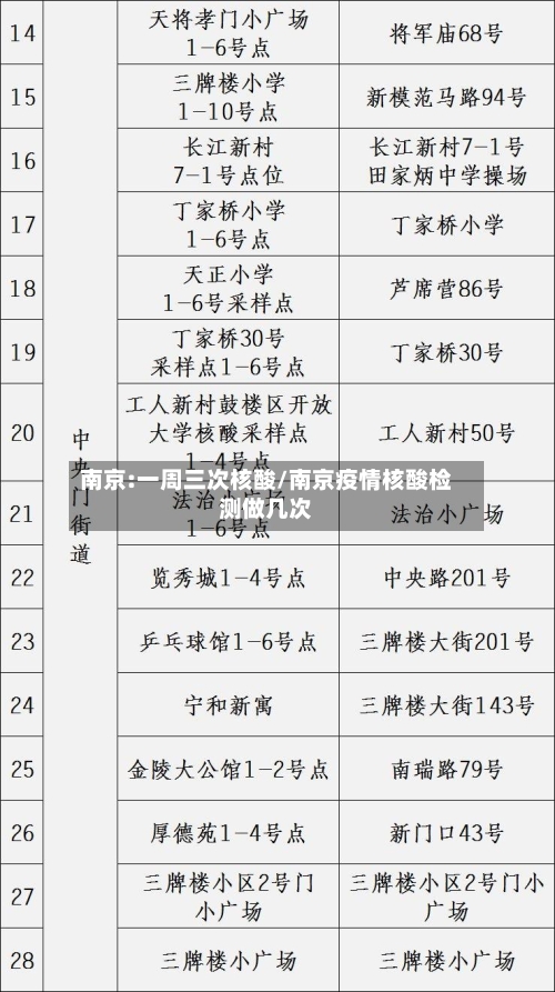 南京:一周三次核酸/南京疫情核酸检测做几次