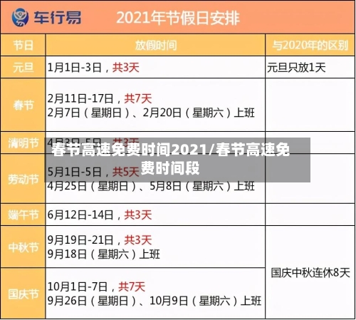 春节高速免费时间2021/春节高速免费时间段-第2张图片