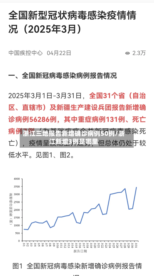浙江三地报告新增确诊病例50例/浙江新增3例是哪里-第2张图片