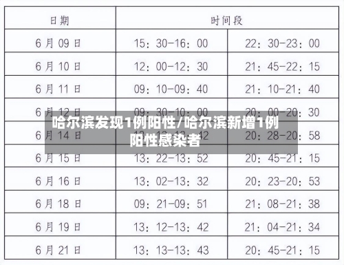 哈尔滨发现1例阳性/哈尔滨新增1例阳性感染者