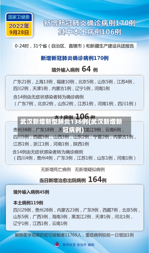 武汉新增新型肺炎136例(武汉新增新冠病例)-第2张图片