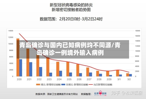 青岛确诊与国内已知病例均不同源/青岛确诊一例境外输入病例