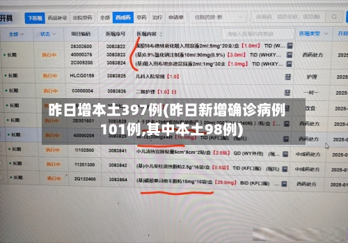 昨日增本土397例(昨日新增确诊病例101例,其中本土98例)