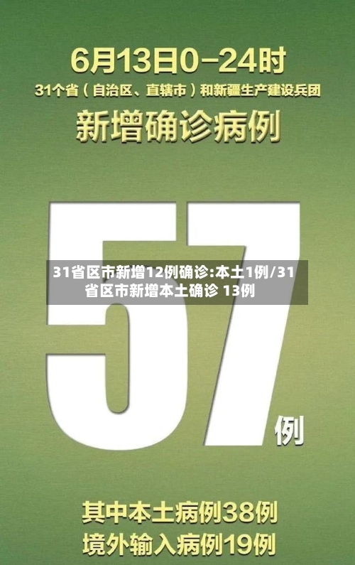 31省区市新增12例确诊:本土1例/31省区市新增本土确诊 13例