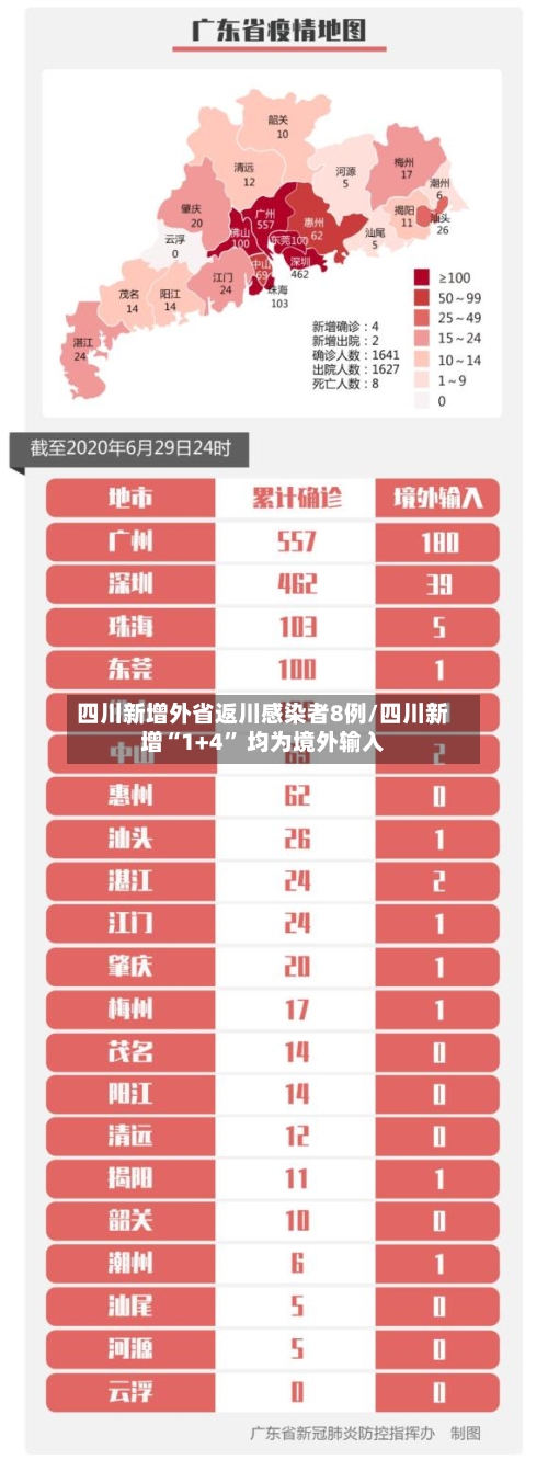 四川新增外省返川感染者8例/四川新增“1+4” 均为境外输入-第2张图片