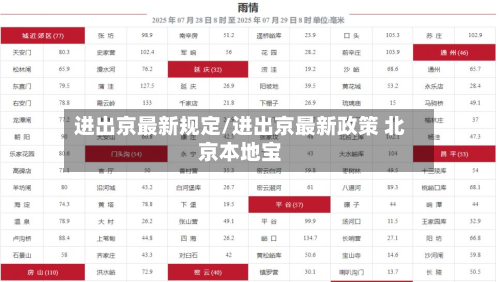 进出京最新规定/进出京最新政策 北京本地宝-第2张图片