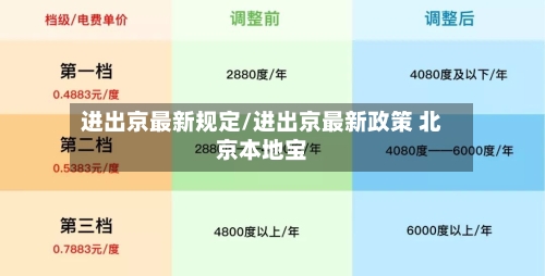 进出京最新规定/进出京最新政策 北京本地宝