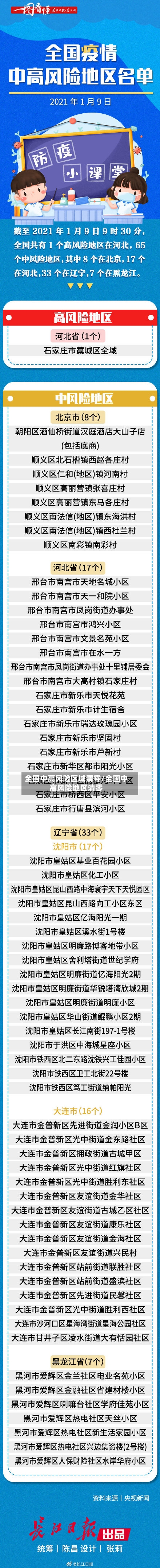 全国中高风险区域清零/全国中高风险地区清零