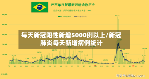 每天新冠阳性新增5000例以上/新冠肺炎每天新增病例统计