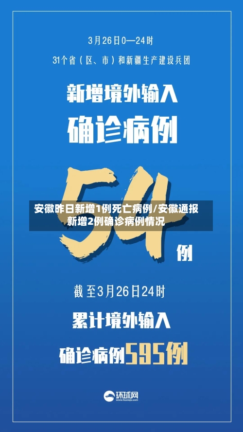 安徽昨日新增1例死亡病例/安徽通报新增2例确诊病例情况