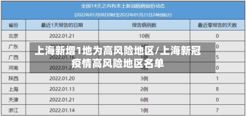 上海新增1地为高风险地区/上海新冠疫情高风险地区名单-第3张图片