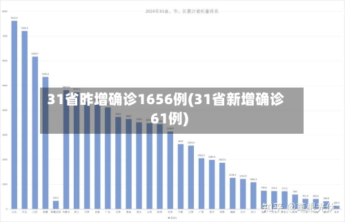 31省昨增确诊1656例(31省新增确诊61例)