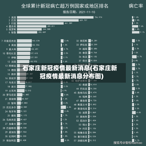 石家庄新冠疫情最新消息(石家庄新冠疫情最新消息分布图)-第2张图片