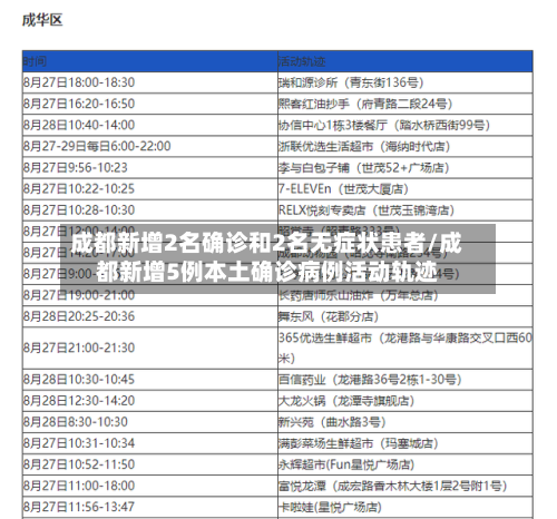 成都新增2名确诊和2名无症状患者/成都新增5例本土确诊病例活动轨迹