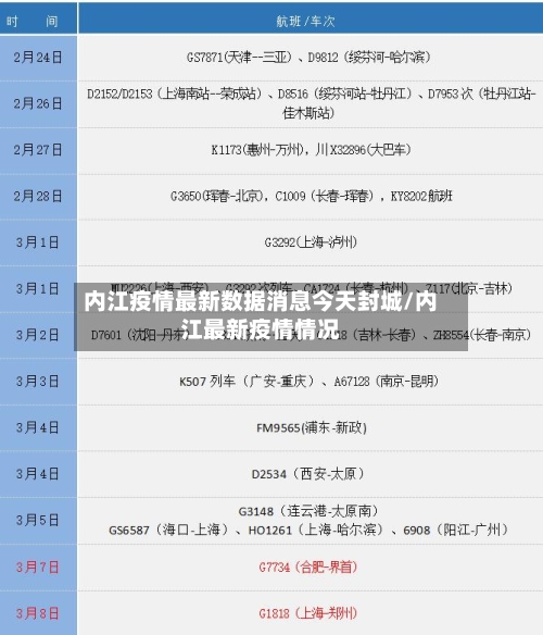 内江疫情最新数据消息今天封城/内江最新疫情情况-第3张图片