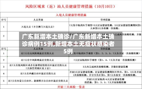 广东新增本土确诊/广东新增本土确诊病例15例,新增本土无症状感染者5例