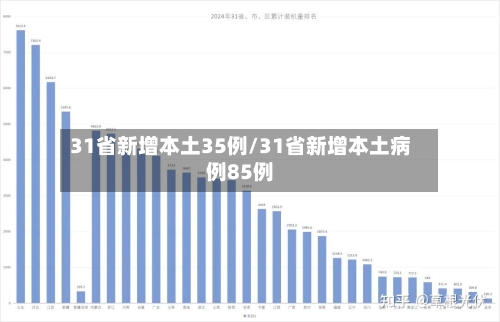 31省新增本土35例/31省新增本土病例85例-第2张图片