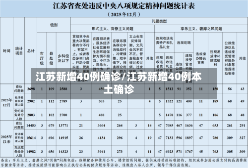 江苏新增40例确诊/江苏新增40例本土确诊