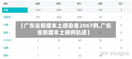 【广东省新增本土感染者2067例,广东省新增本土病例轨迹】-第2张图片